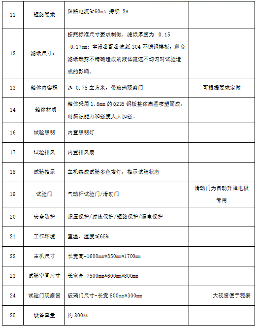 北京冠测精电仪器公司：助力国标 GB/T6553-2024修订
